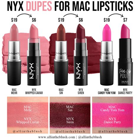 mac icon lipstick dupe.